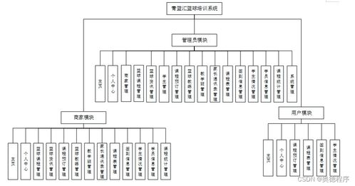 青籃匯籃球培訓(xùn)系統(tǒng) 基于JSP與SSM框架的計(jì)算機(jī)系統(tǒng)設(shè)計(jì)與服務(wù)實(shí)現(xiàn)