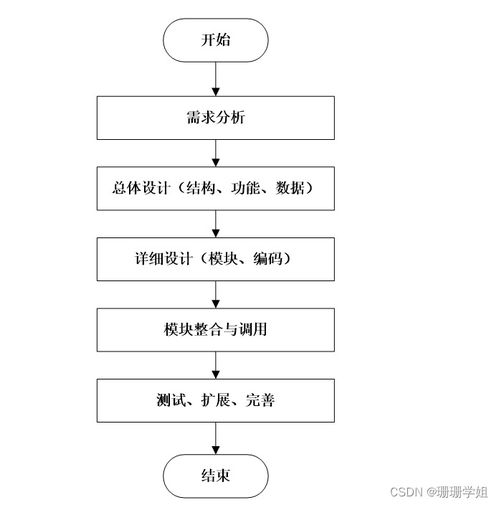 基于SpringBoot的勤工助學(xué)管理系統(tǒng) 設(shè)計(jì)與實(shí)現(xiàn)
