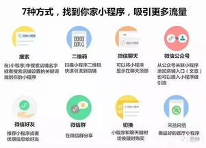 定制網站開發流程